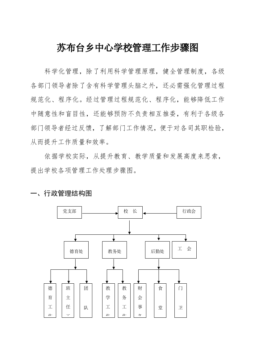 学校管理工作作业流程图