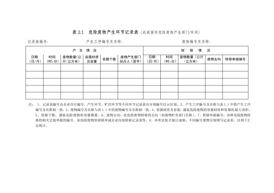 危险废物产生、贮存环节记录表