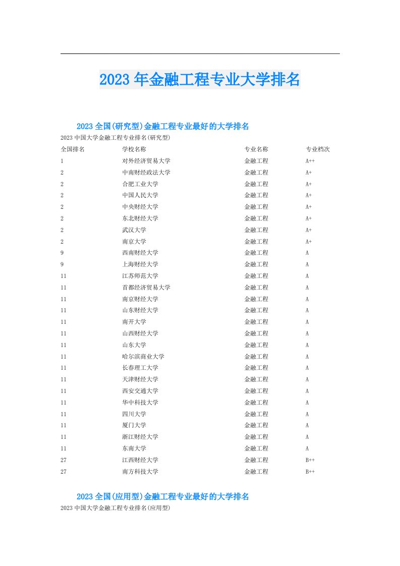 金融工程专业大学排名