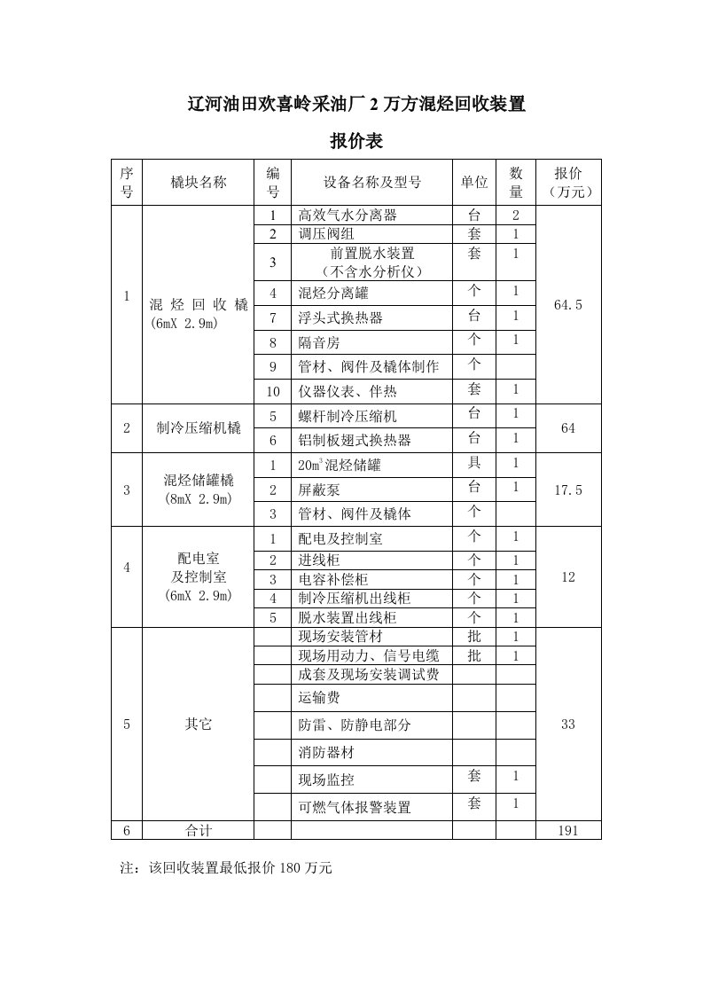 辽河油田报价