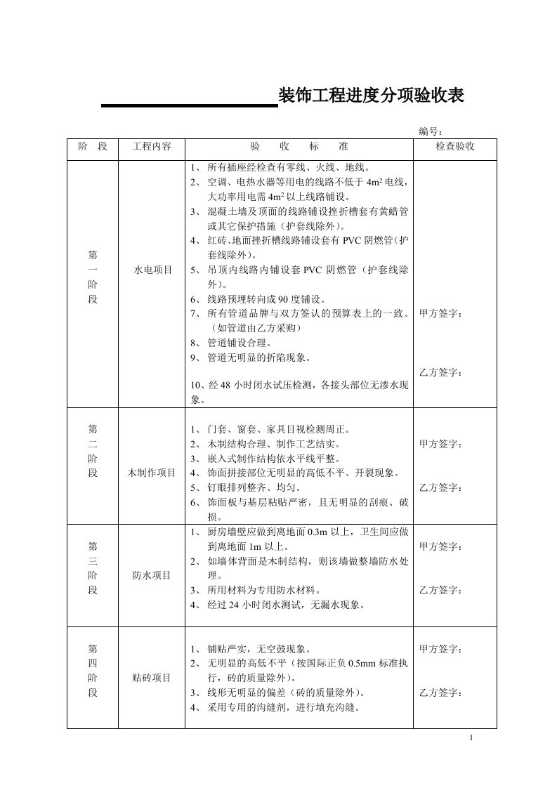 装饰工程进度分项验收表