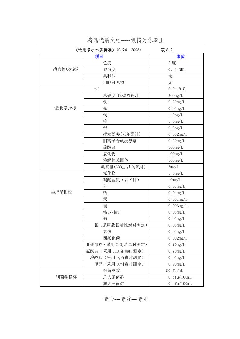 《饮用净水水质标准》(共2页)