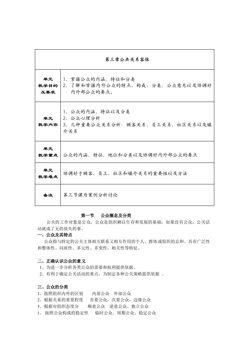 第三章公共关系客体