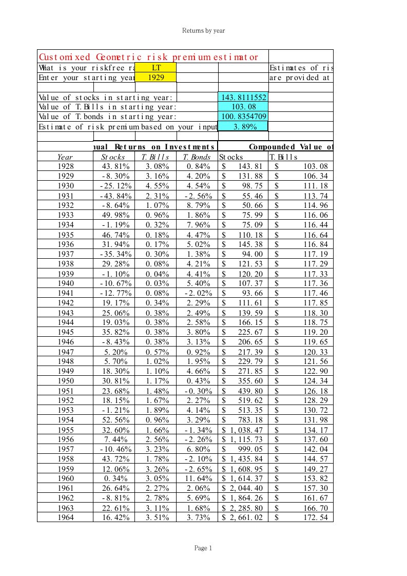 成熟股票市场的基本补偿额2012年