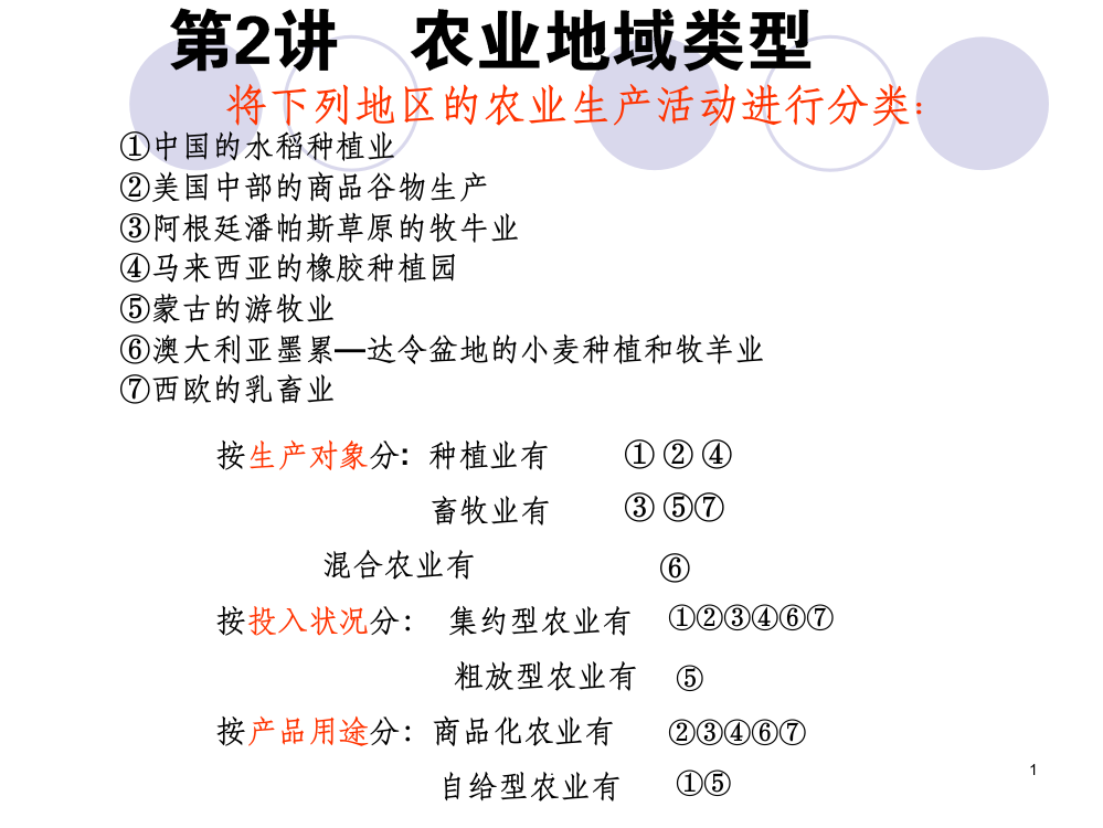 公开课农业地域类型-精ppt课件