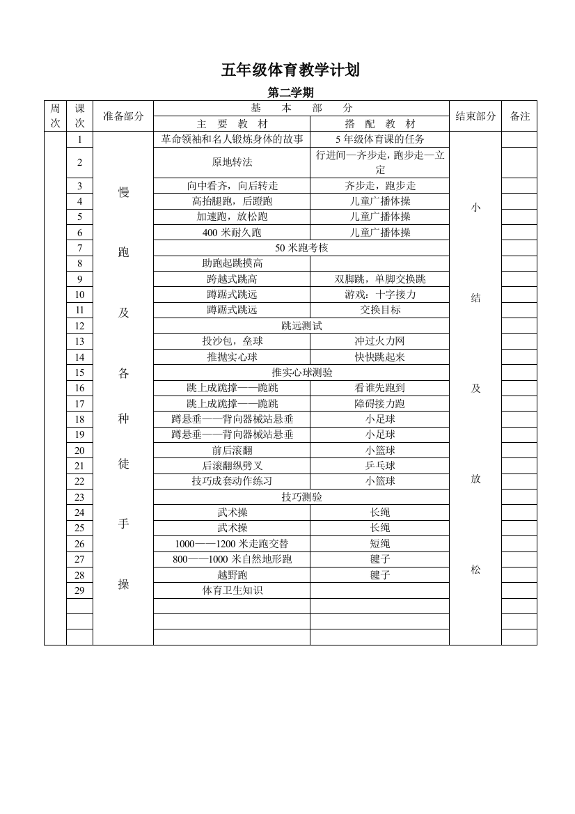 五年级第二学期体育表格式教案