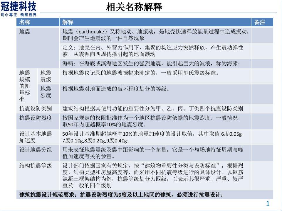 地震与建筑抗震相关知识