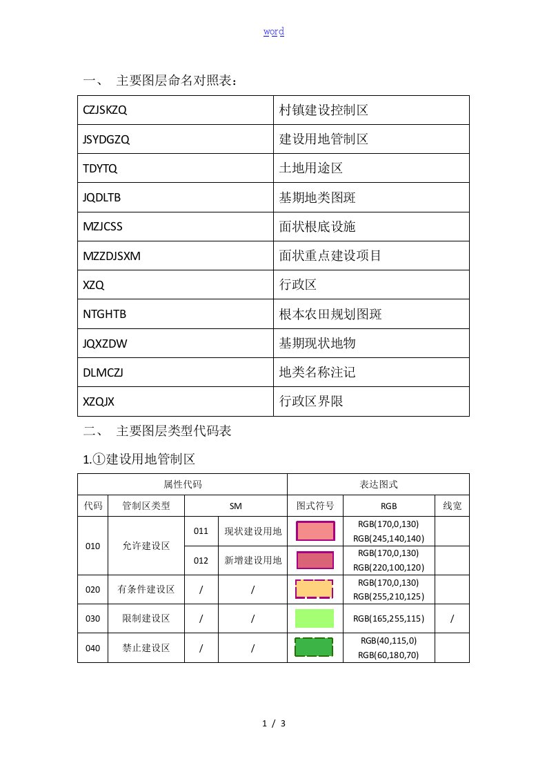 土地规划大数据库类型代码