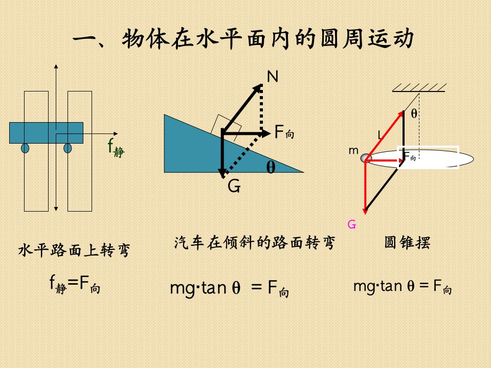 物理第五章圆周运动习题课课件人教版必修2