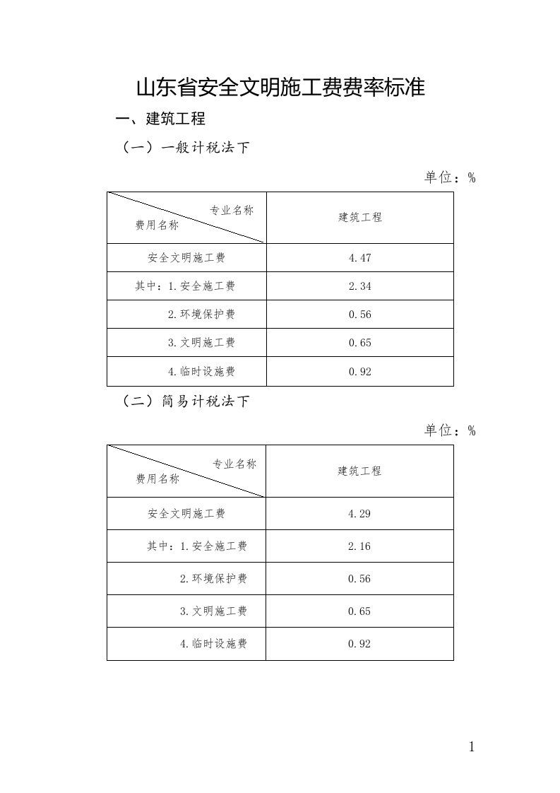 山东安全文明施工费费率标准