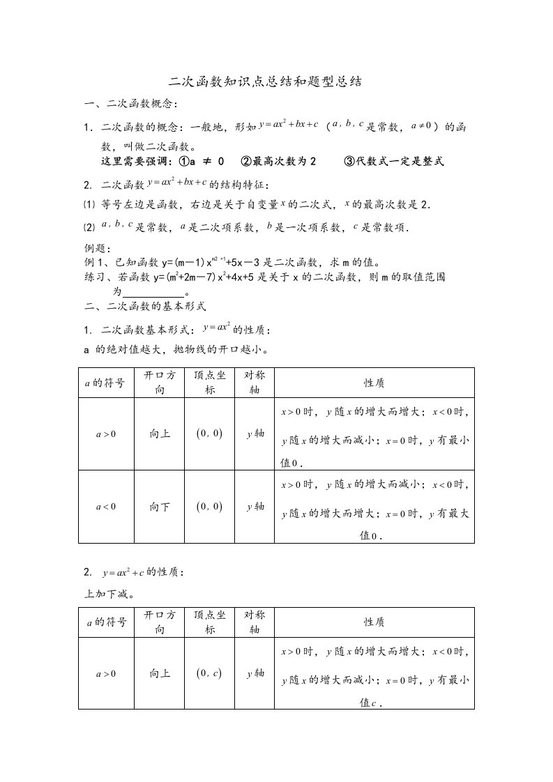 二次函数知识点总结和题型总结