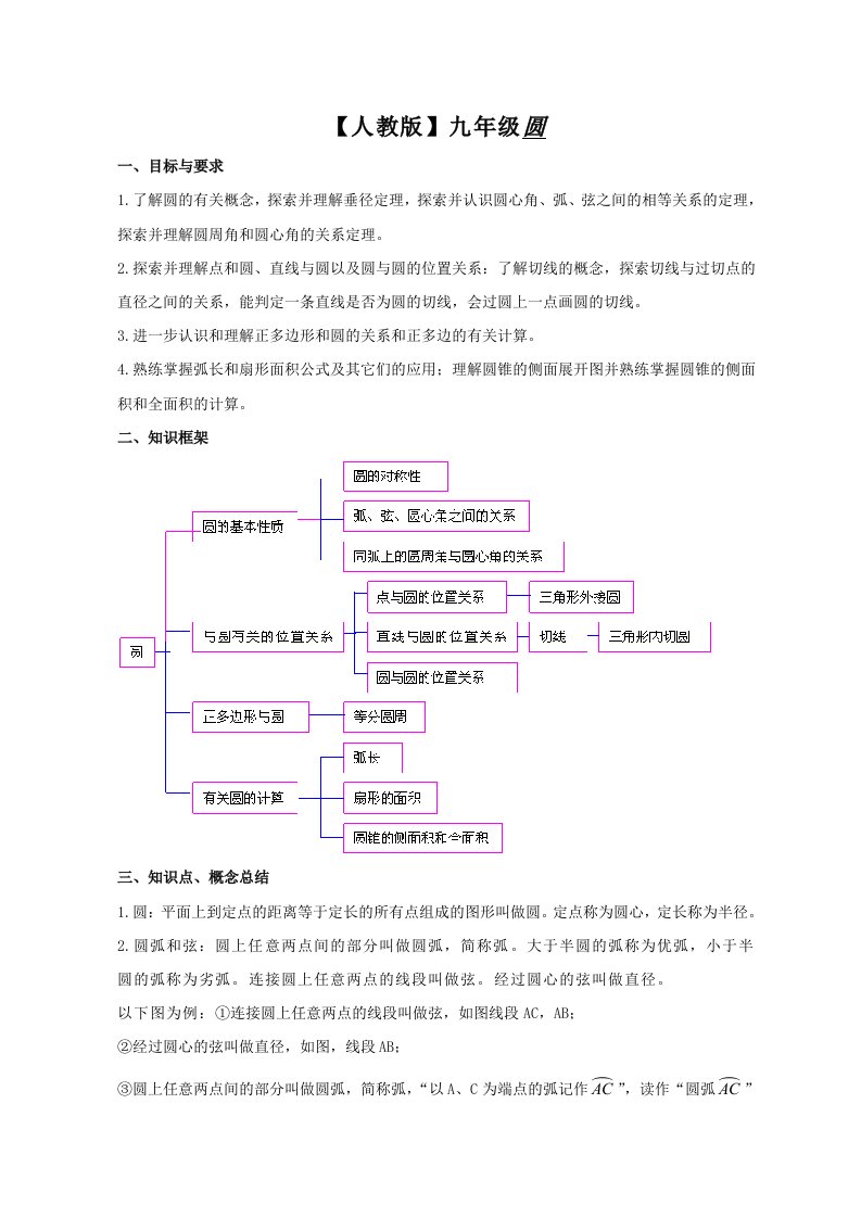 初中数学九年级知识点总结和练习题(答案)简洁易懂