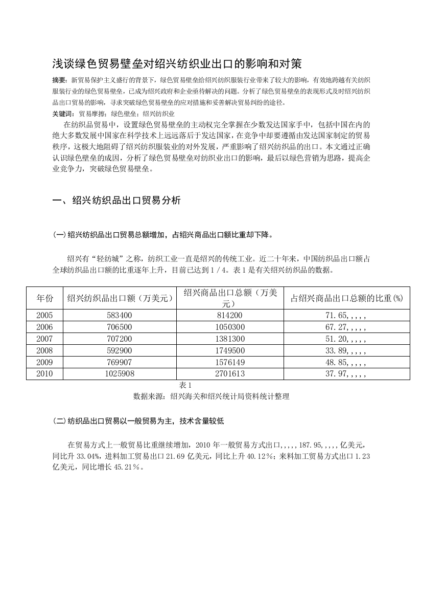 浅谈绿色商业壁垒对绍兴纺织业出口的影响和对策