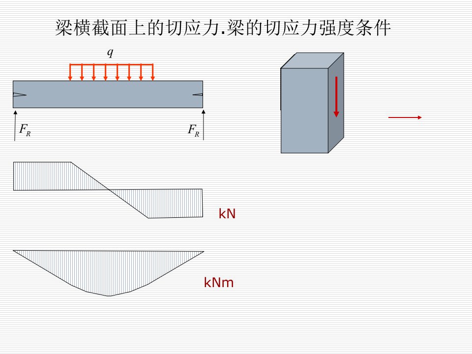 材料力学课件45梁横截面上的切应力.梁的切应力强度条件