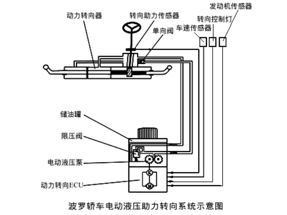 精选汽车新技术课件