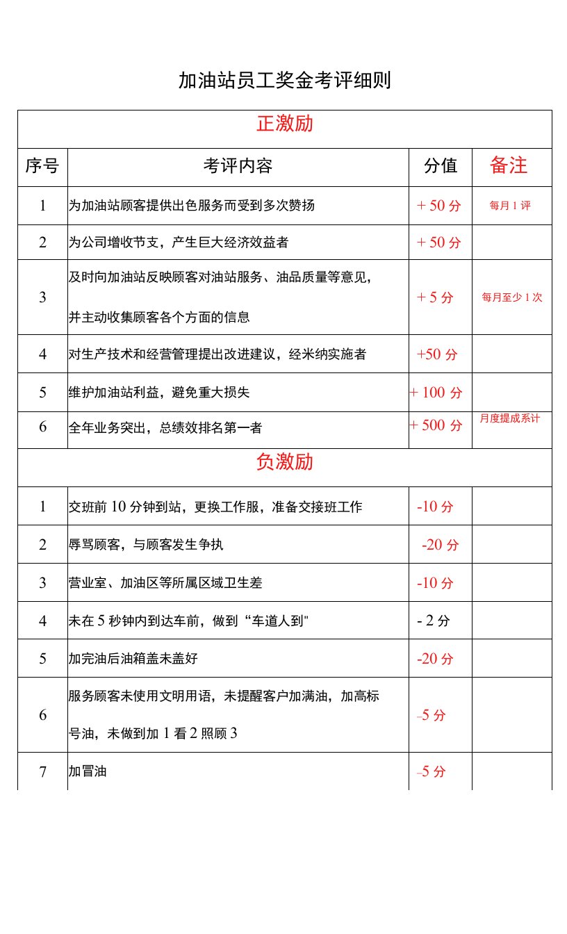 加油站员工考核细则