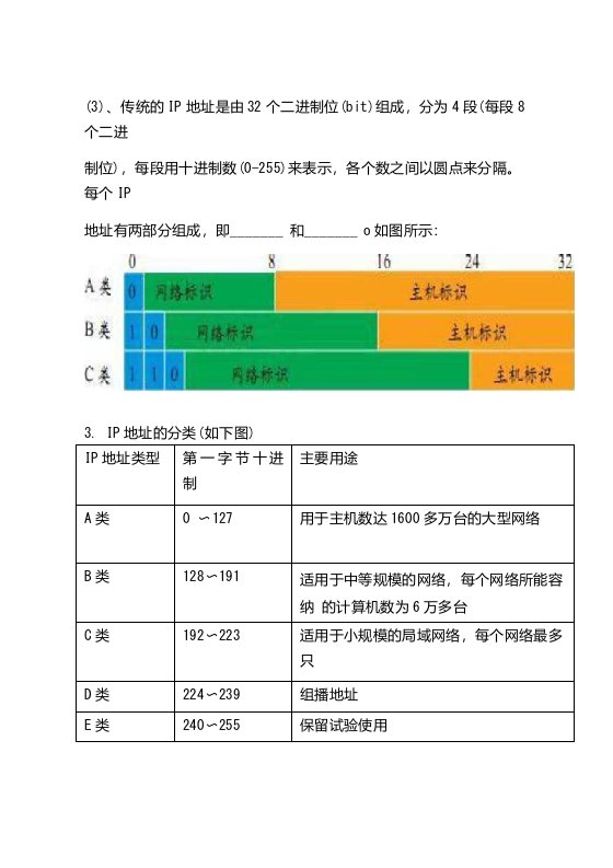 (3)、传统的IP地址是由32个二进制位(bit)组成，分为4段(每段8个二进