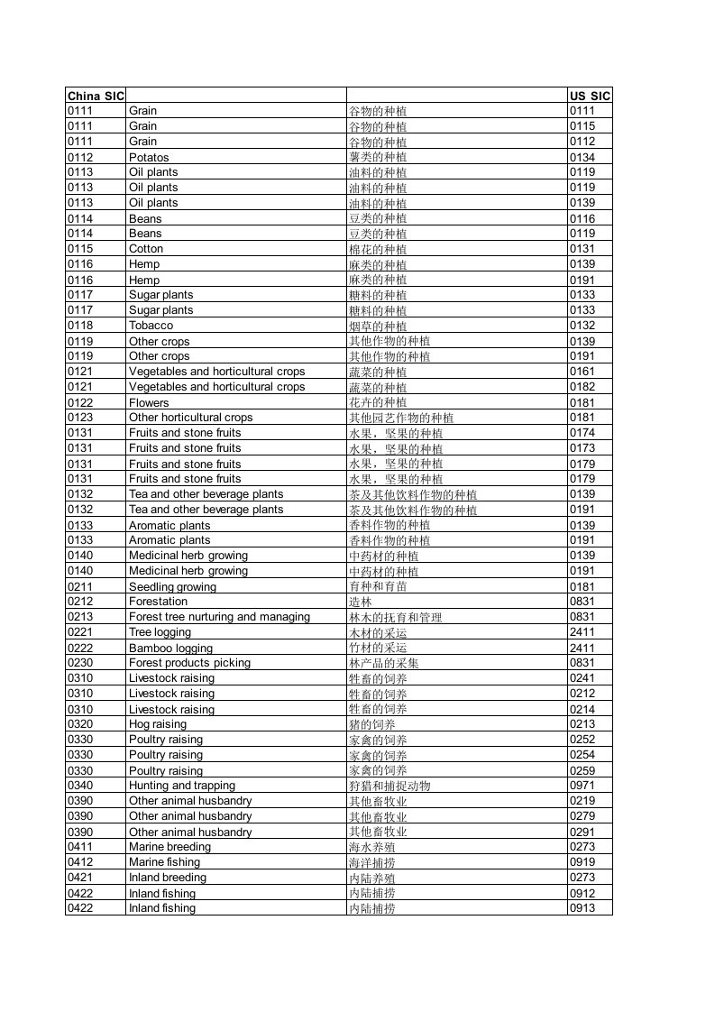 us-sic-china-sic代码转换对照表