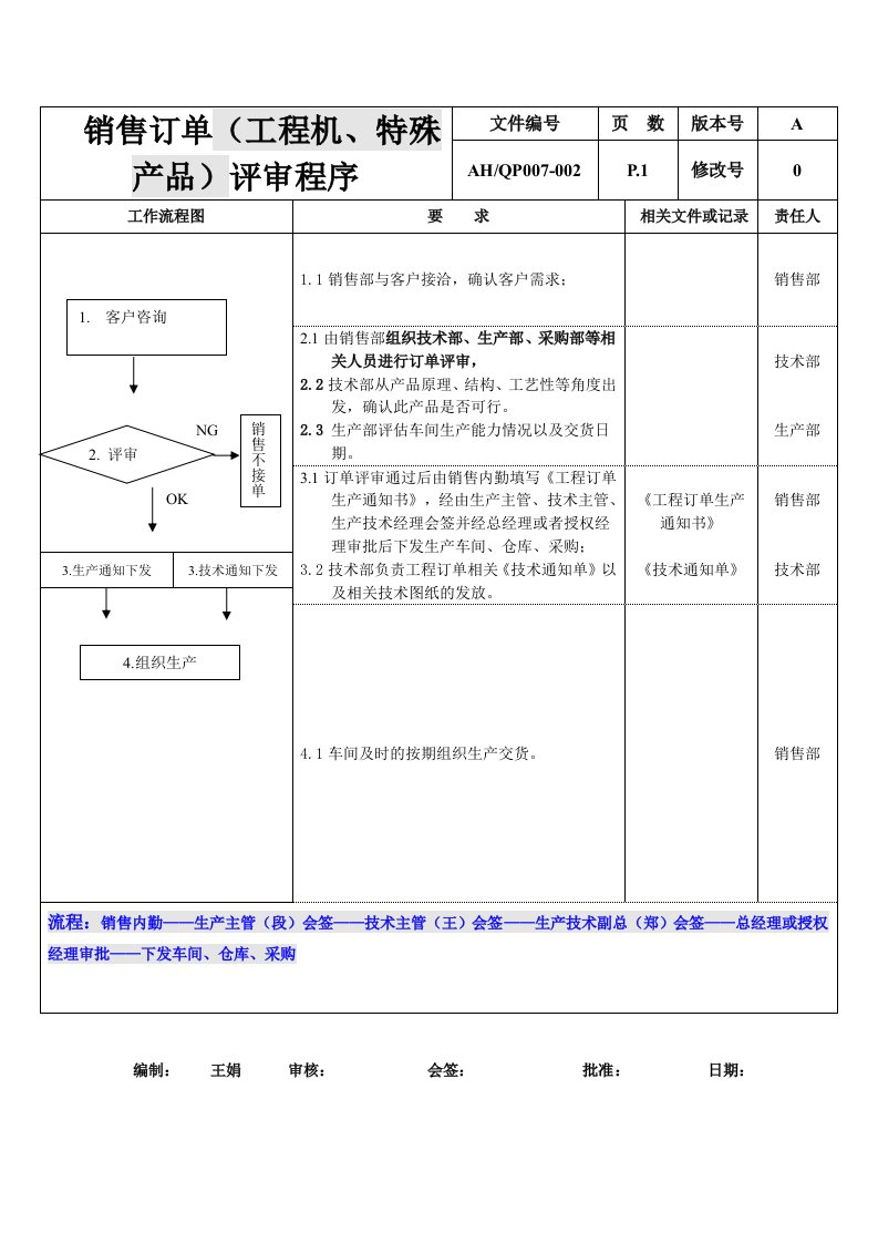 销售订单评审流程