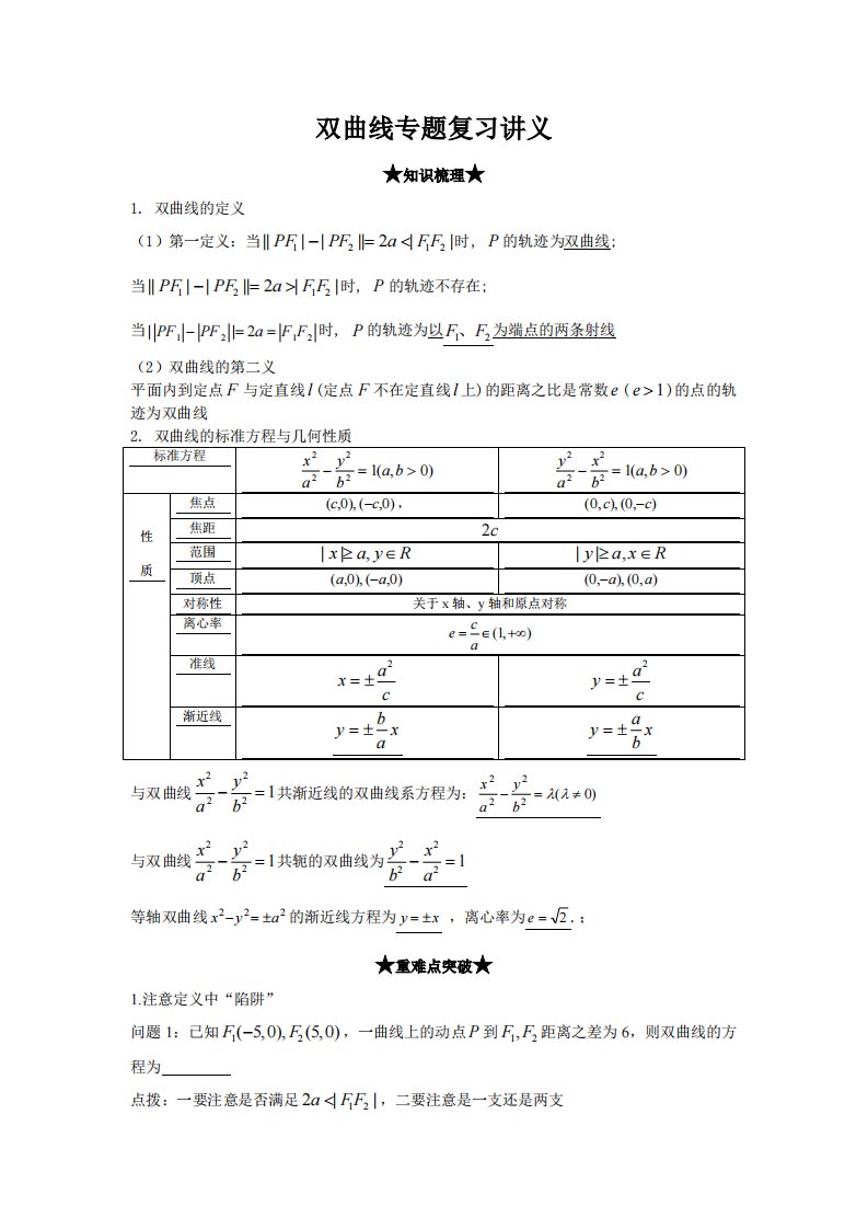 双曲线知识点总结及例题讲解