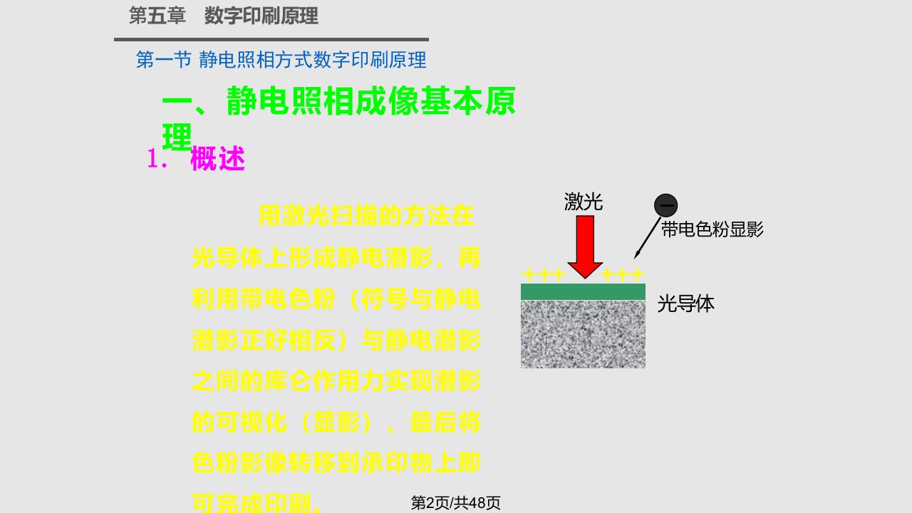 数字印刷原理