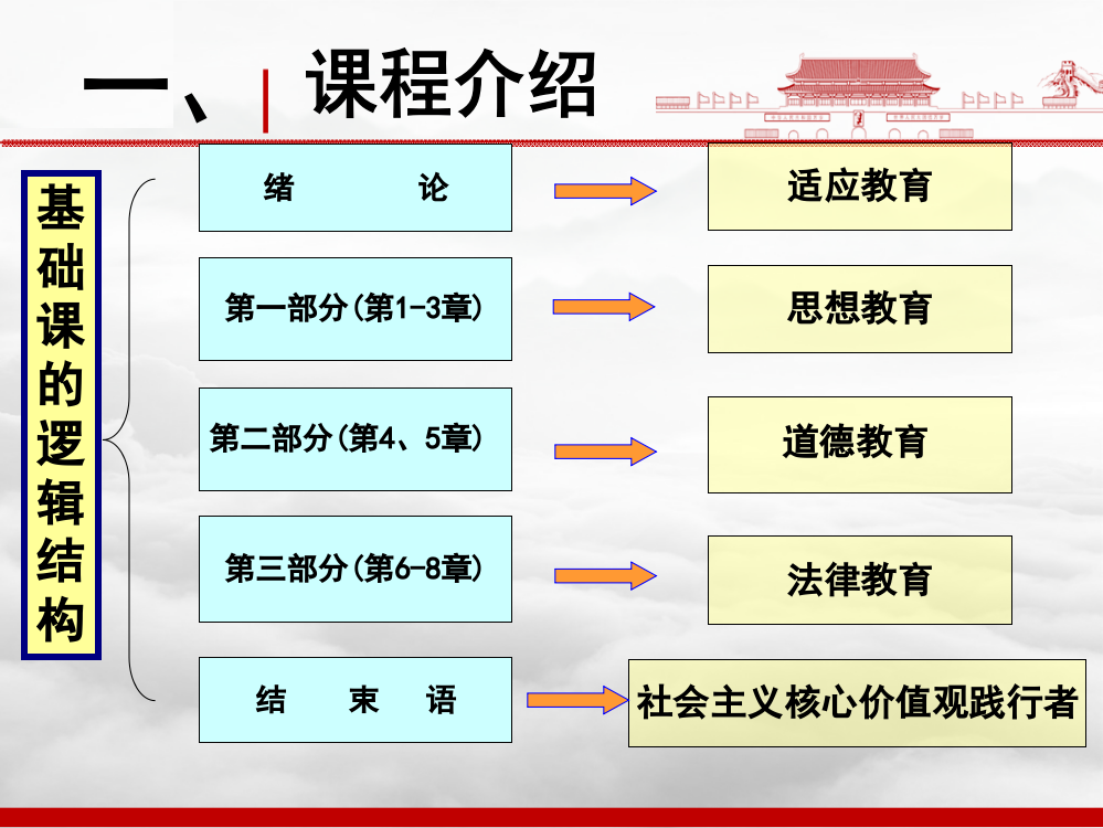 爱国主义教育说课讲课(课堂PPT)