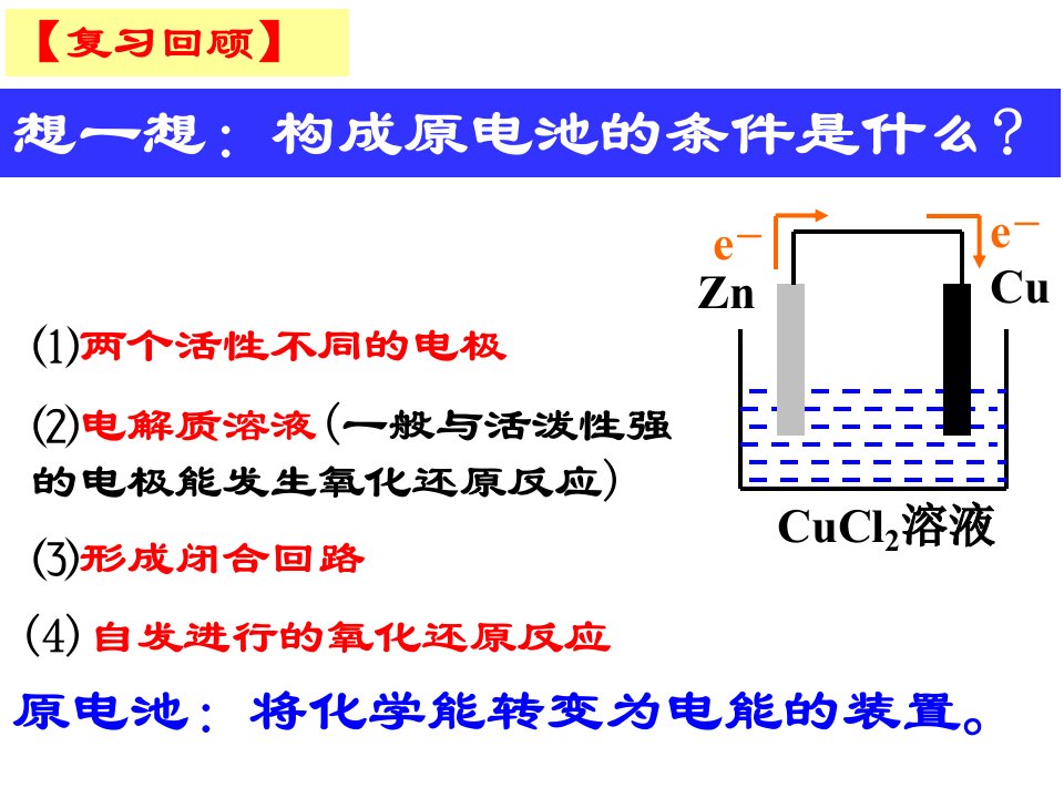 化学选修4电解池ppt课件