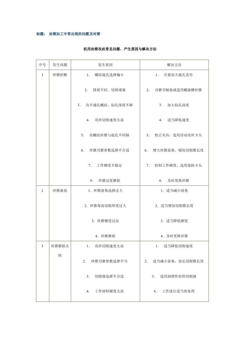 丝锥加工中出现的问题及对策