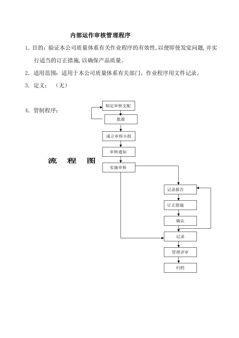 内部运作审核管理程序