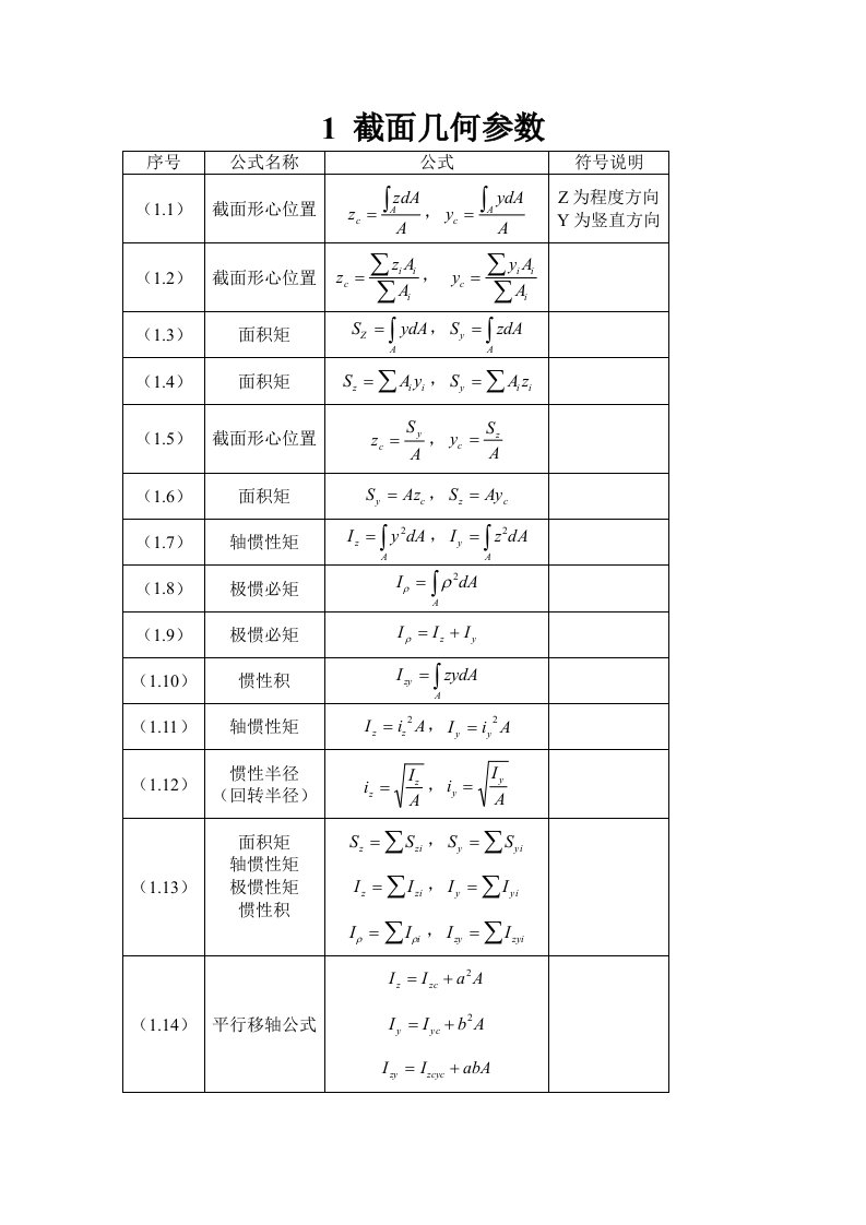 材料力学公式汇总完全版