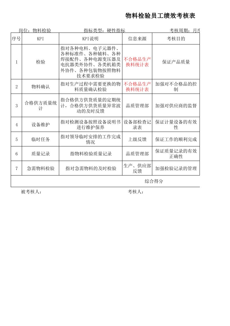 推荐-物料检验