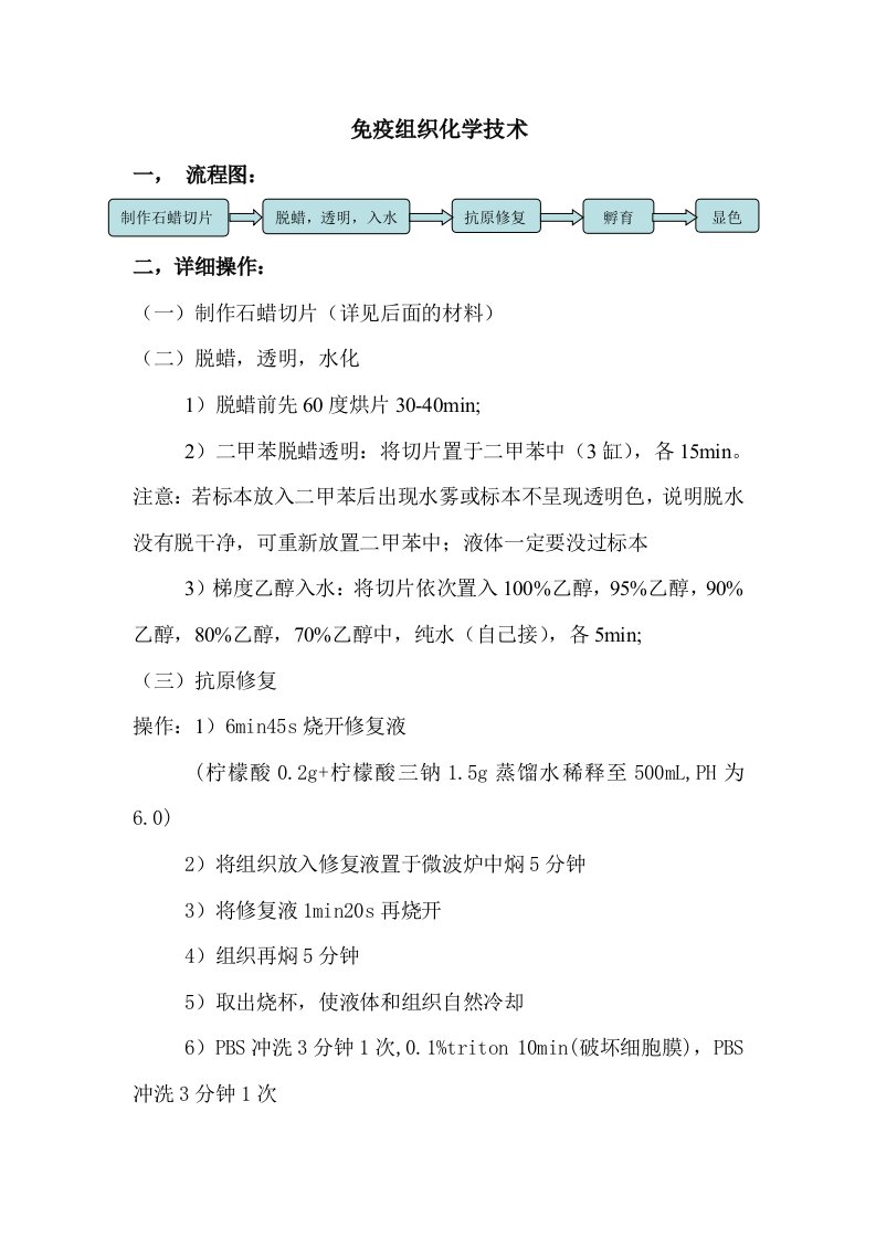 免疫组化DAB试剂盒标准