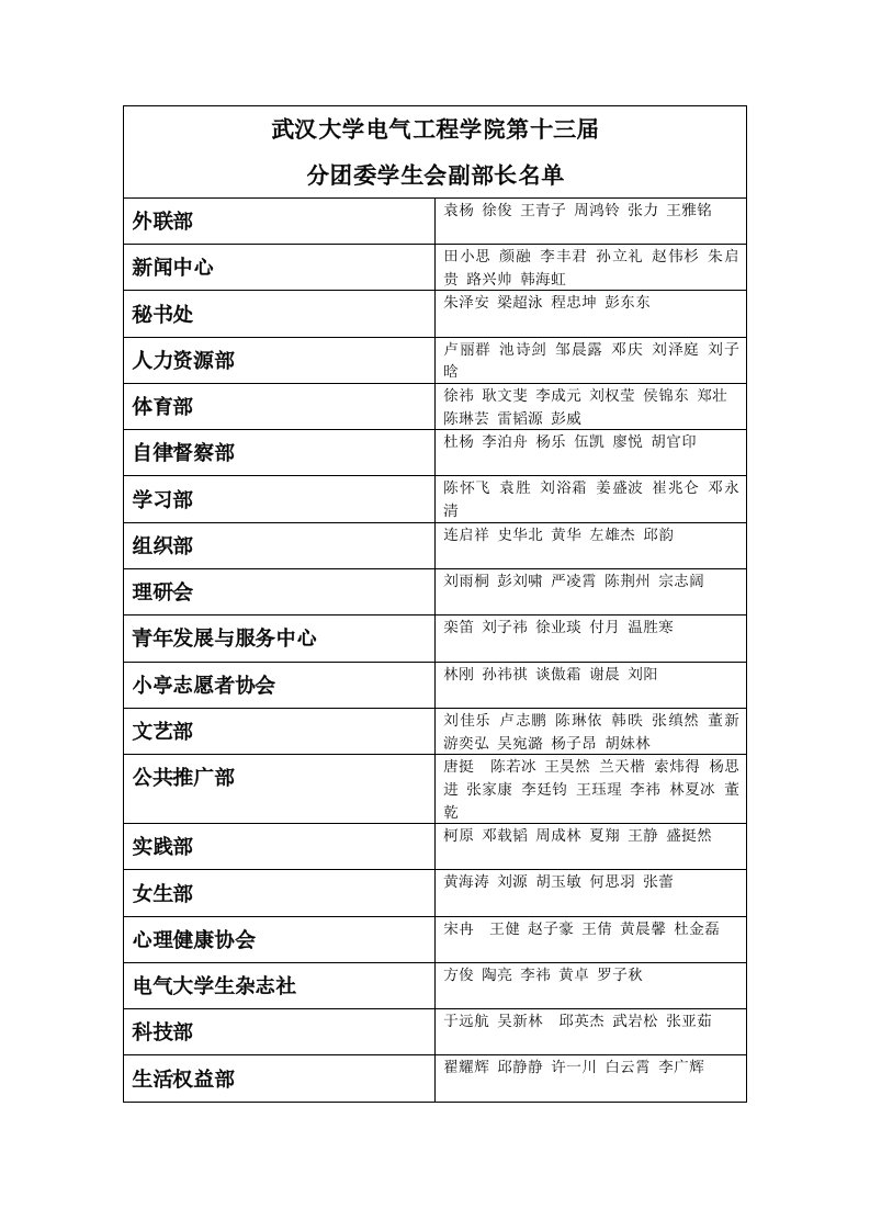 武汉大学电气工程学院第十三届