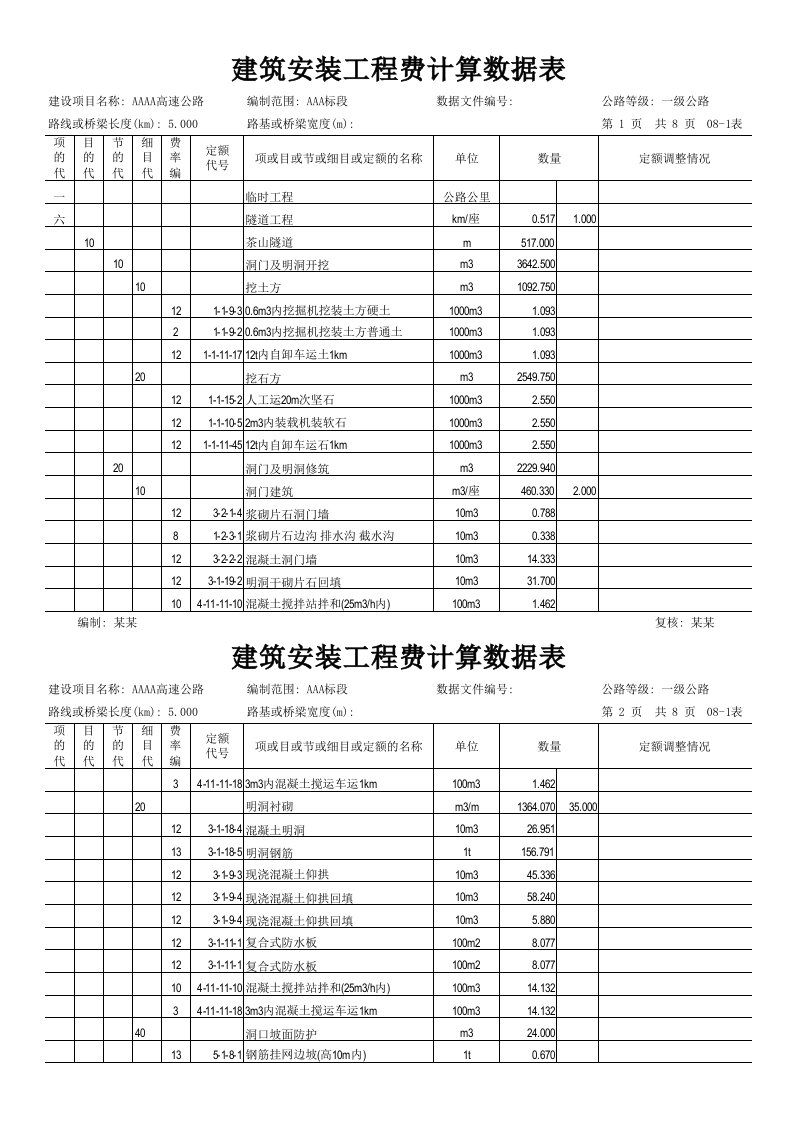 隧道工程施工图预算