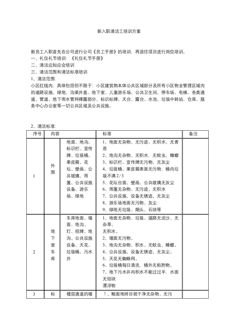 新入职清洁工培训方案