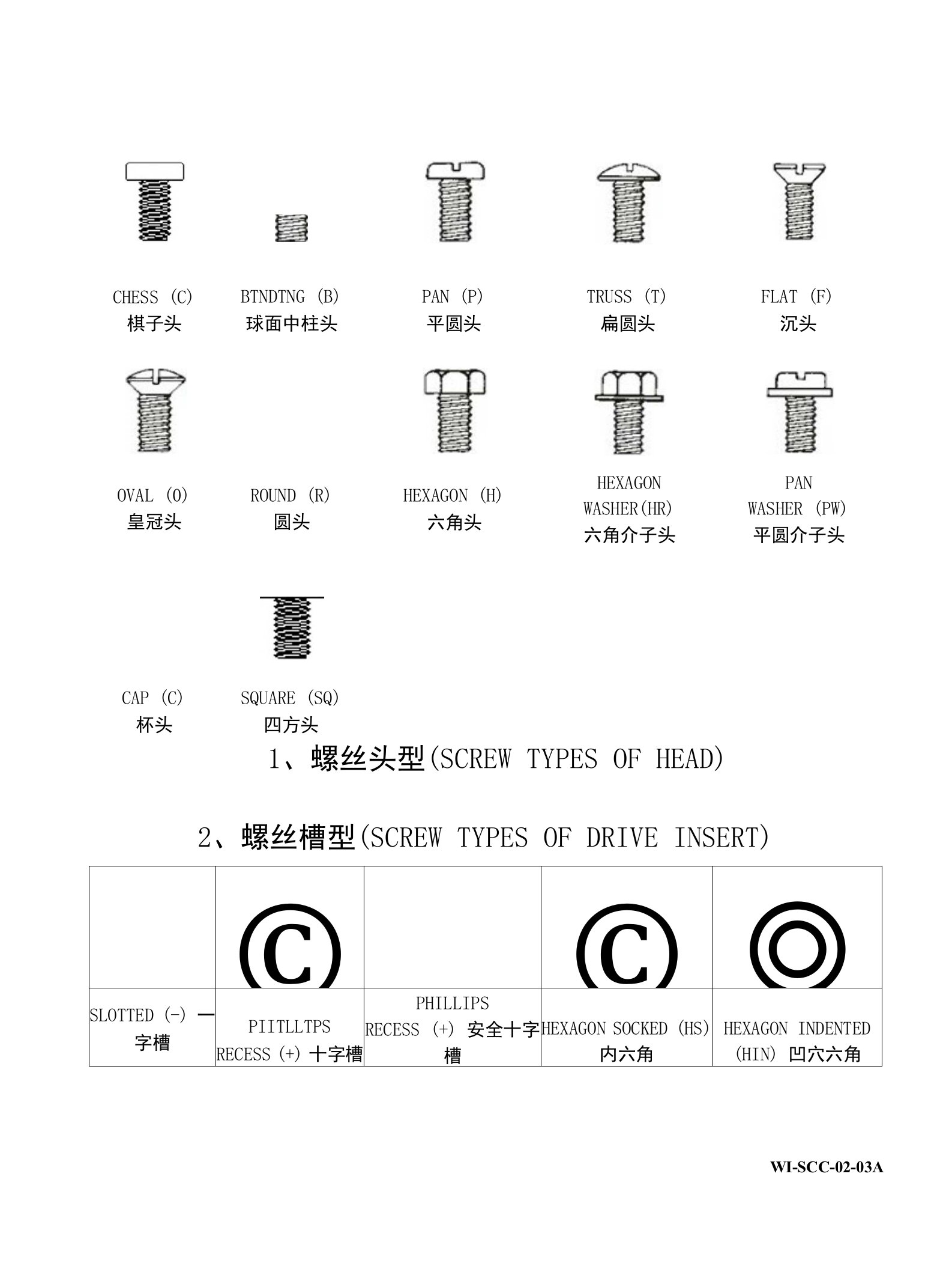 1、螺丝头型(SCREW