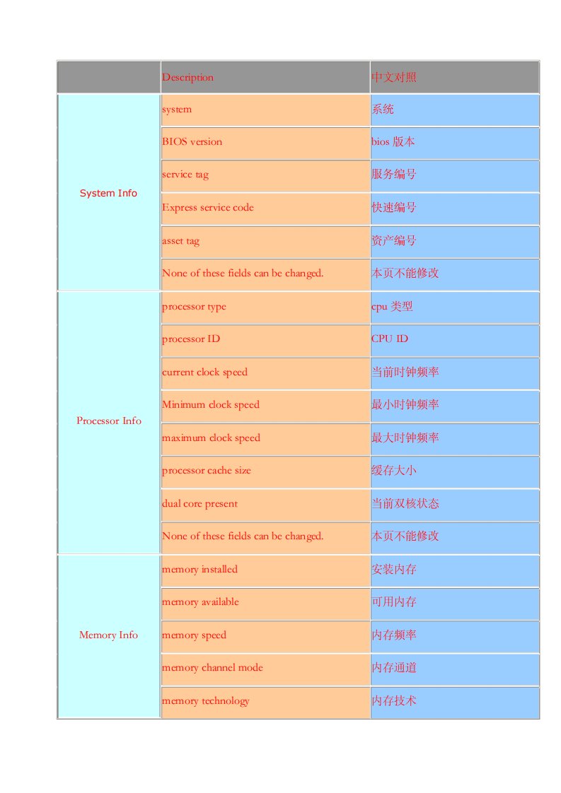 戴尔DELL新版BIOS中英文对照表