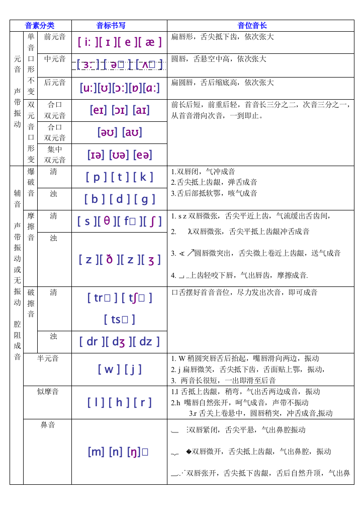 音标在四线三格的书写