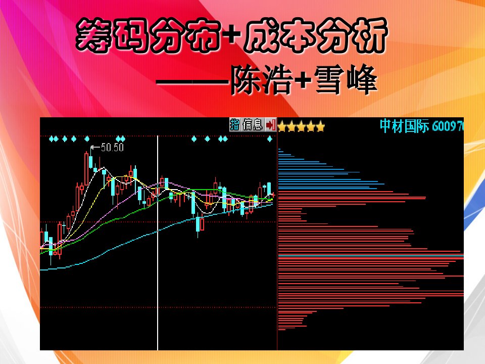 成本管理-筹码分布加成本分析—陈浩加雪峰