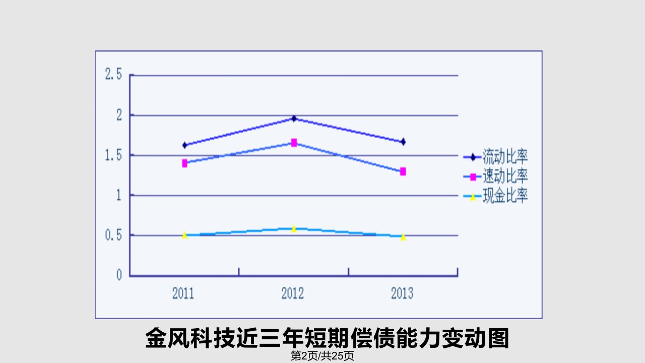 金风科技案例分析