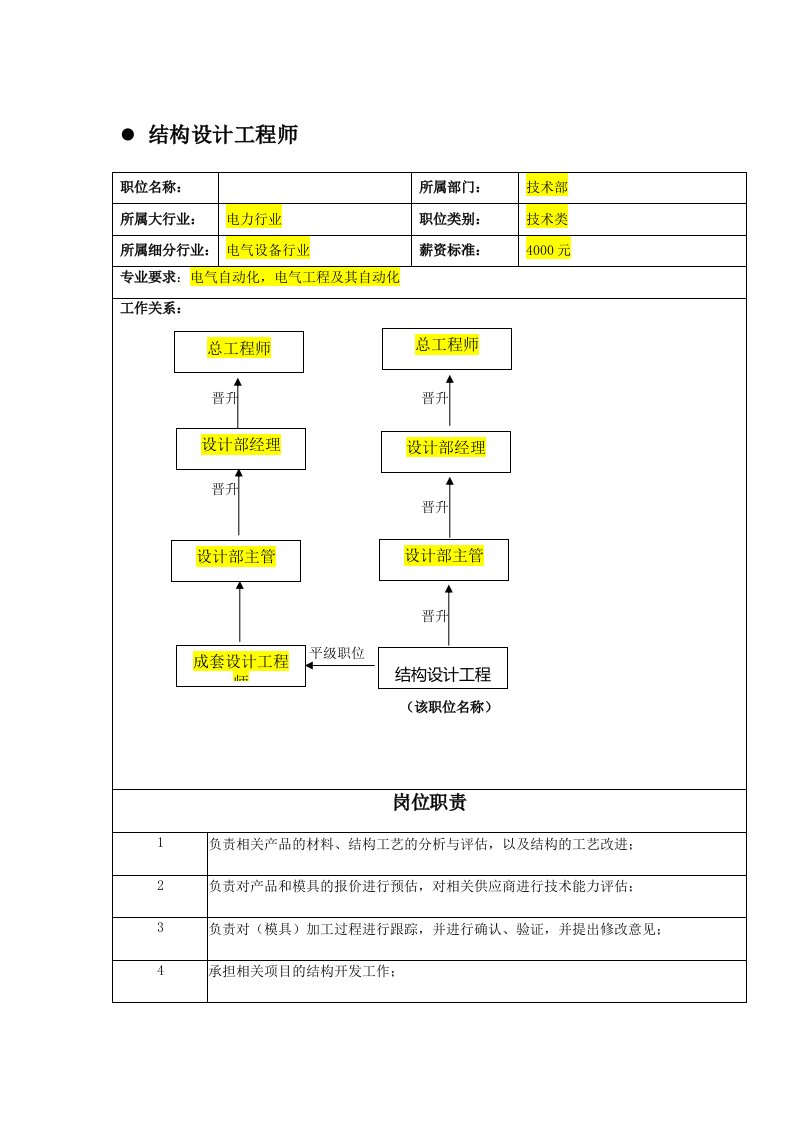 成套结构设计工程师职位说明书