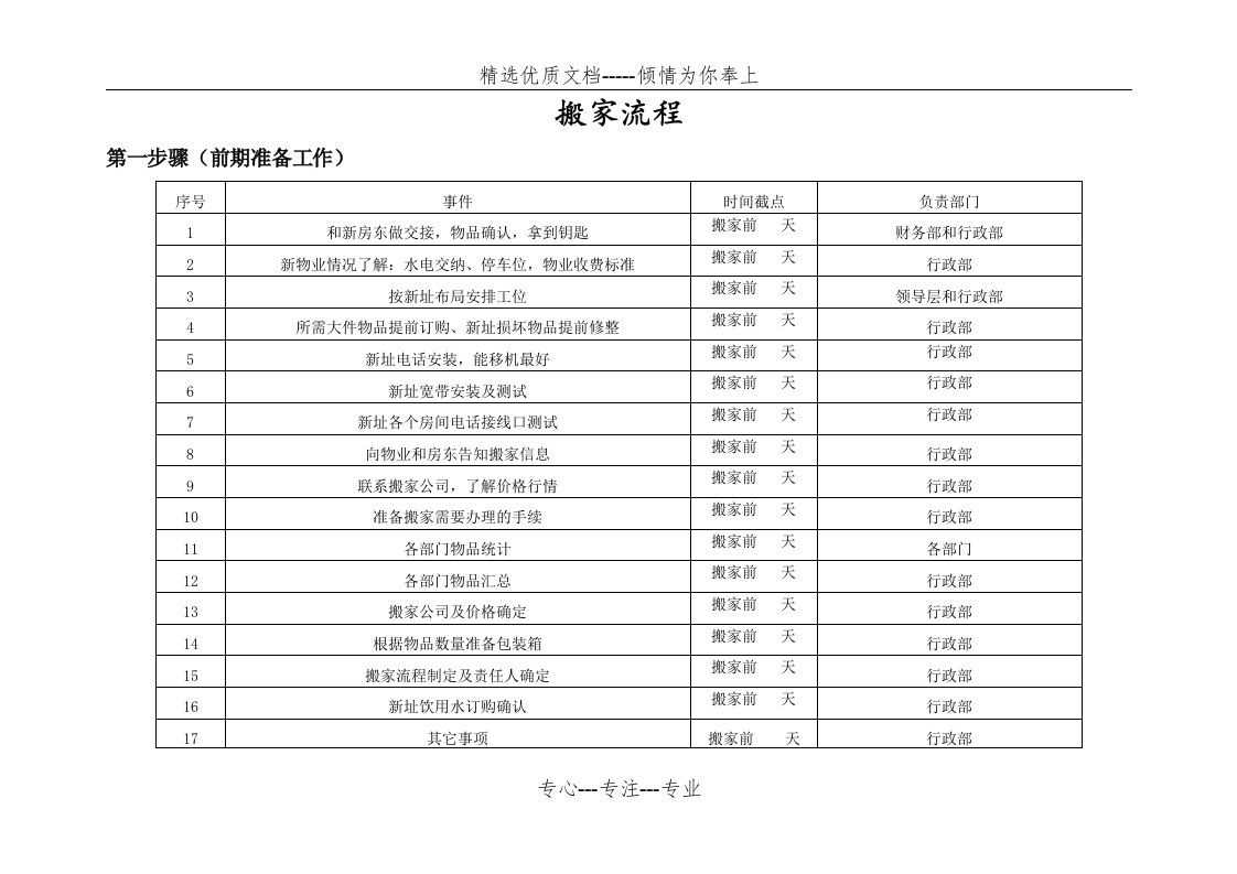 公司搬家流程(共6页)