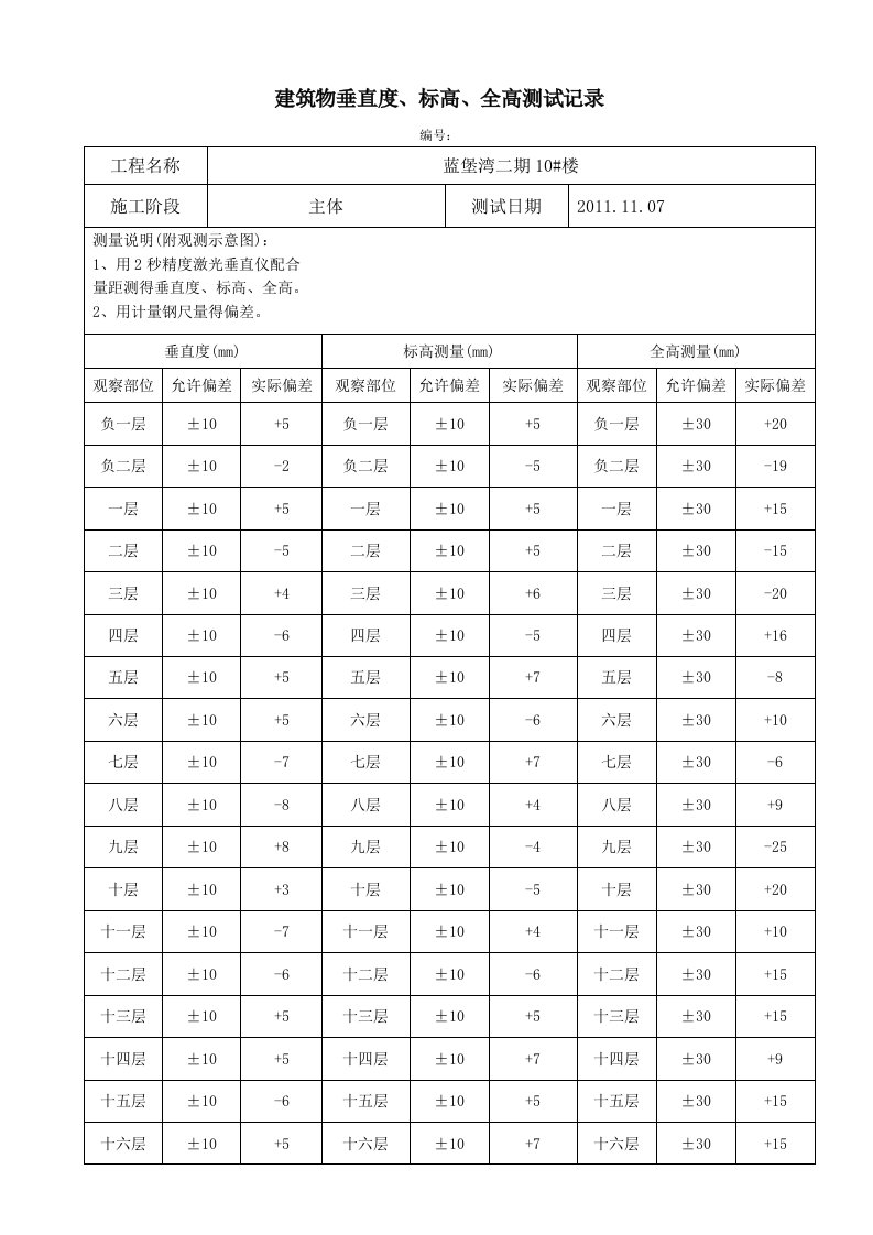 建筑物垂直度标高全高测试记录10