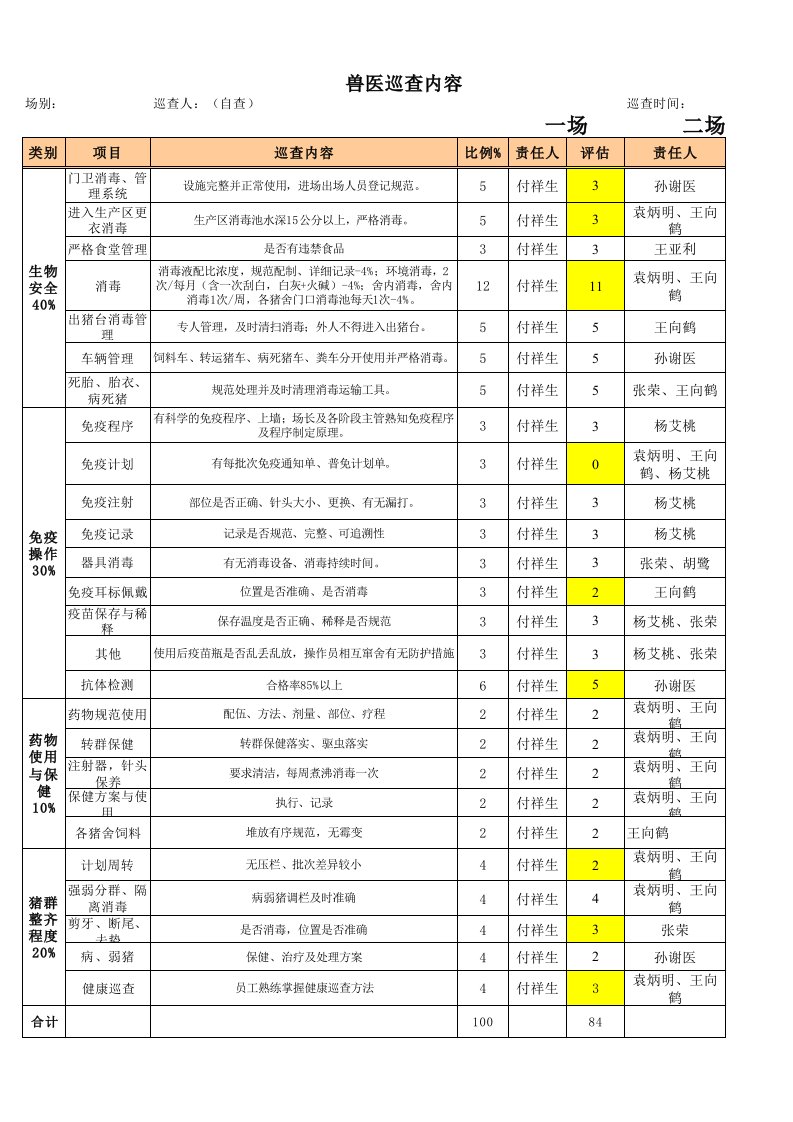 兽医巡查汇总