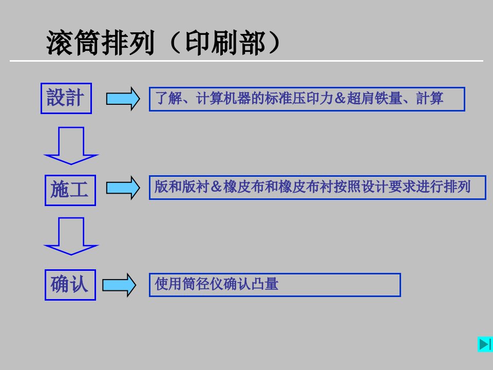 小森印刷培训