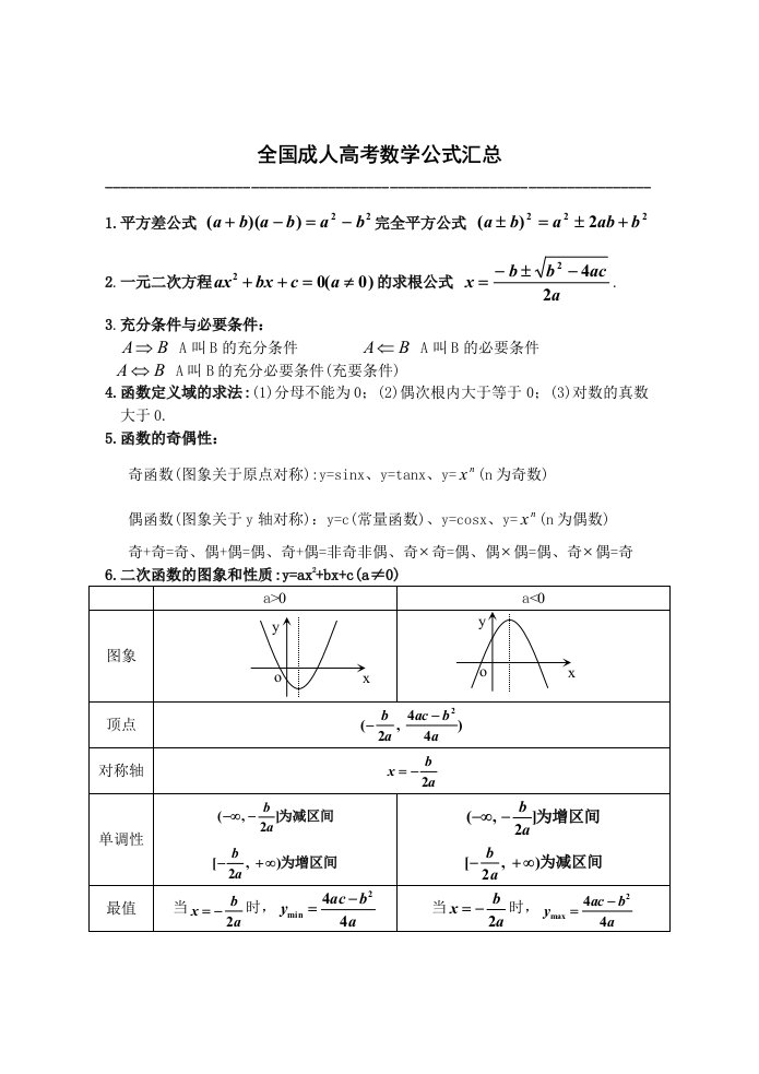 全国成人高考数学公式汇总