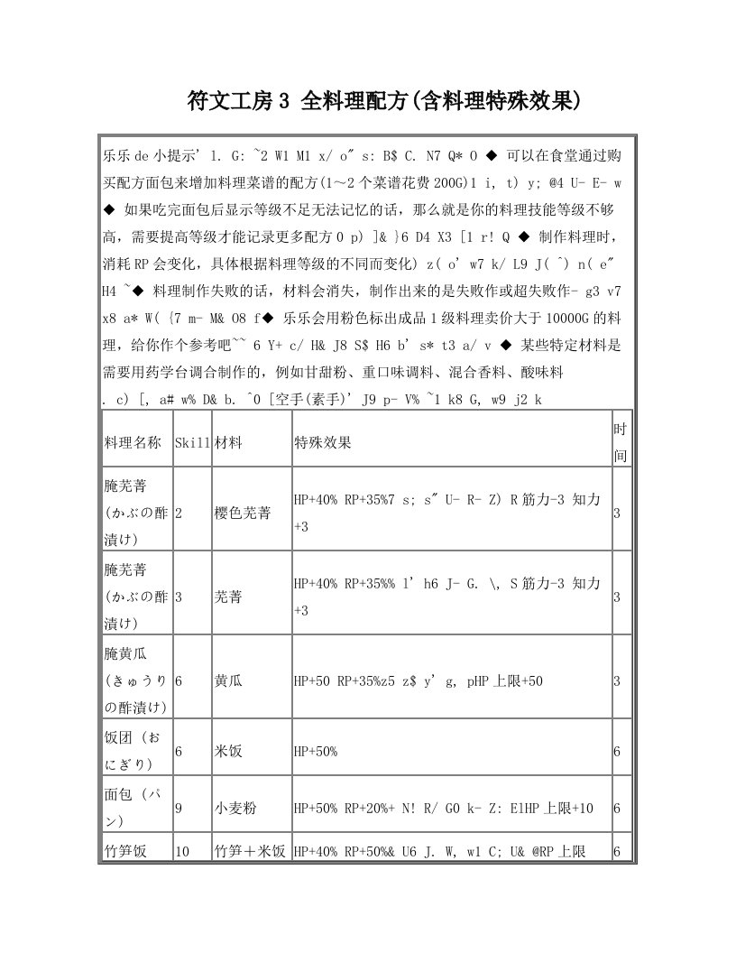 符文工房3+全料理配方(含料理特殊效果)