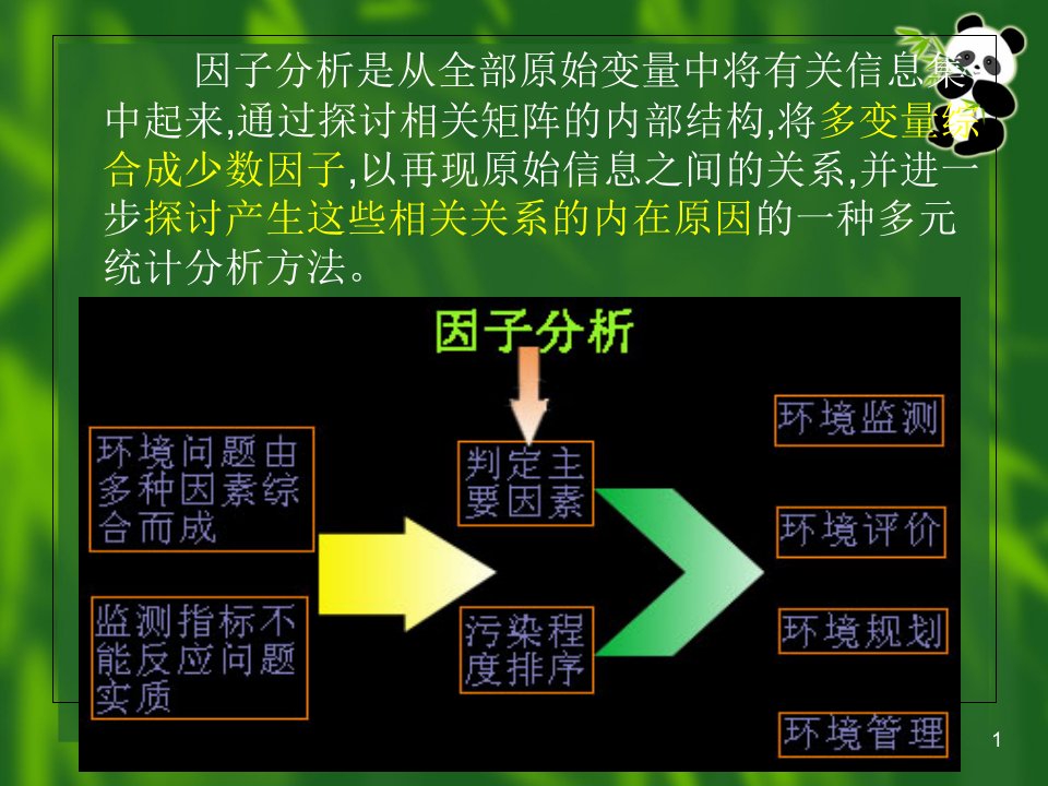 因子分析在环境科学中的应用课件