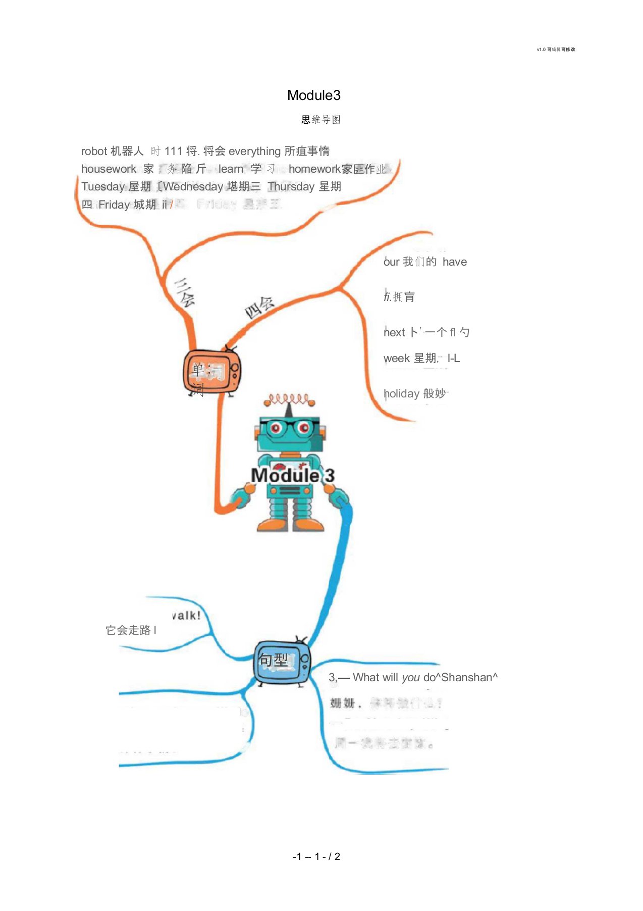 2019版四年级英语下册Module3思维导图素材外研版