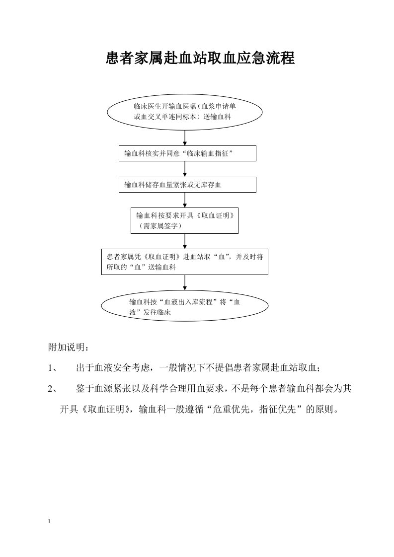 患者家属赴血站取血应急流程